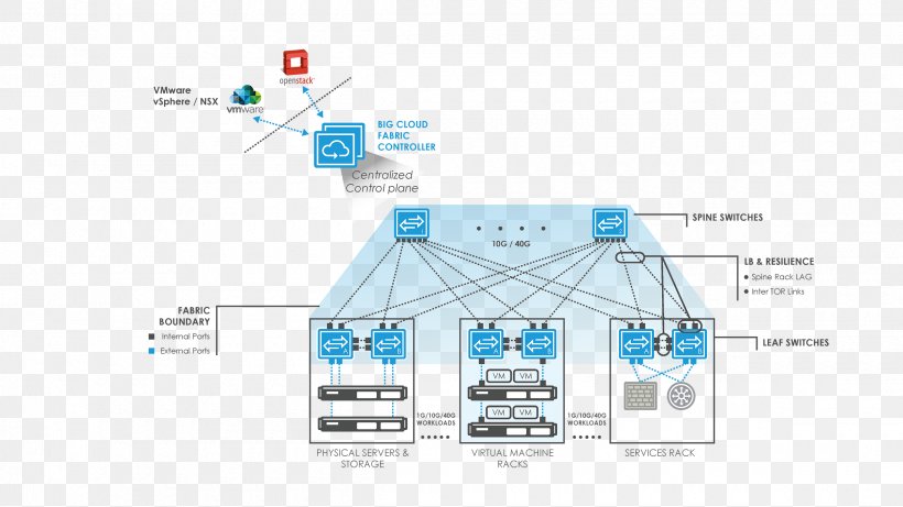 Dell Network Switch White Box Nutanix Computer Network Diagram, PNG, 2400x1350px, Dell, Architecture, Cloud Computing, Computer Cluster, Computer Network Download Free