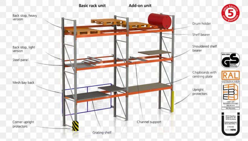 Pallet Racking Palettenregal Warehouse, PNG, 980x560px, Pallet Racking, Blueprint, Cabinetry, Diagram, Furniture Download Free