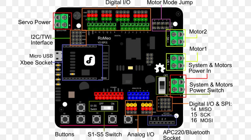 Arduino Microcontroller I²C Sensor, PNG, 700x458px, Arduino, Adafruit Industries, Arduino Leonardo, Arduino Robot, Controller Download Free