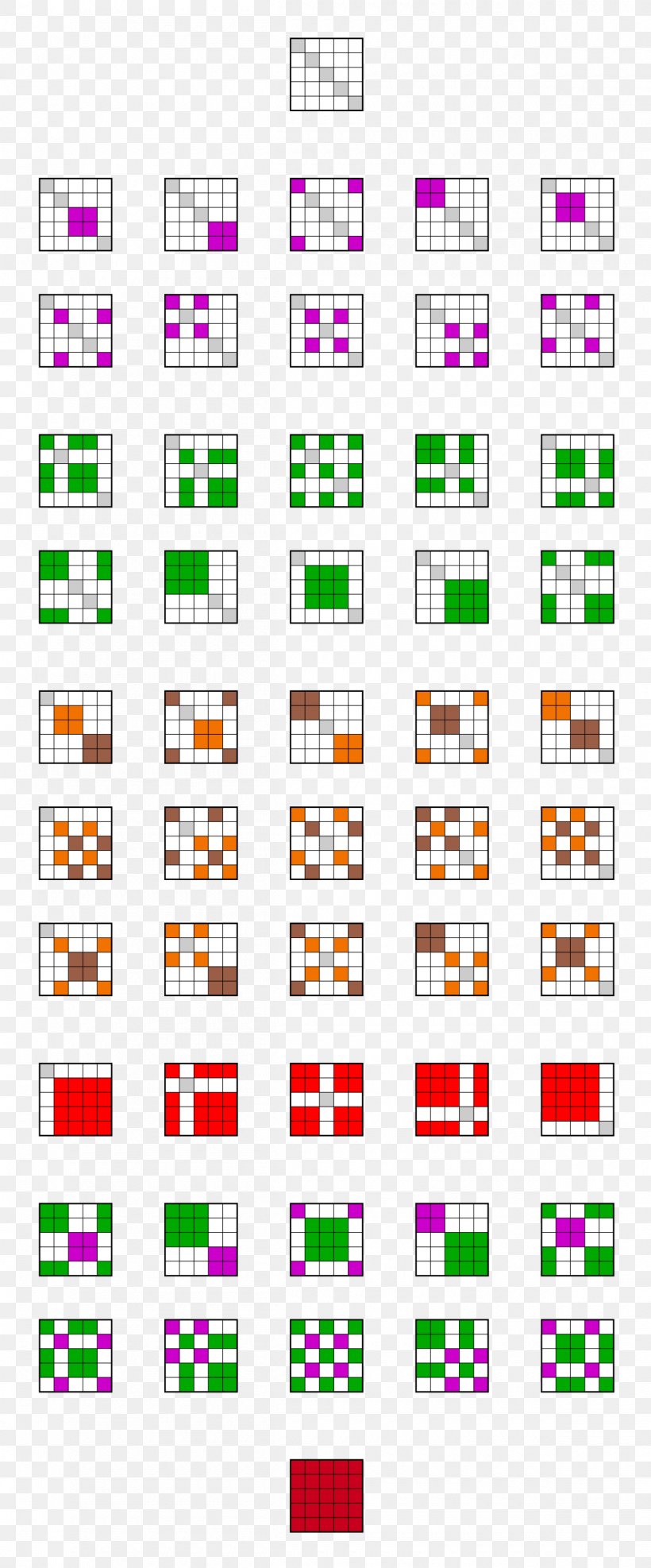 Equivalence Relation Mathematics Equivalence Class Binary Relation Transitive Relation, PNG, 1200x2890px, Equivalence Relation, Area, Binary Relation, Class, Equality Download Free