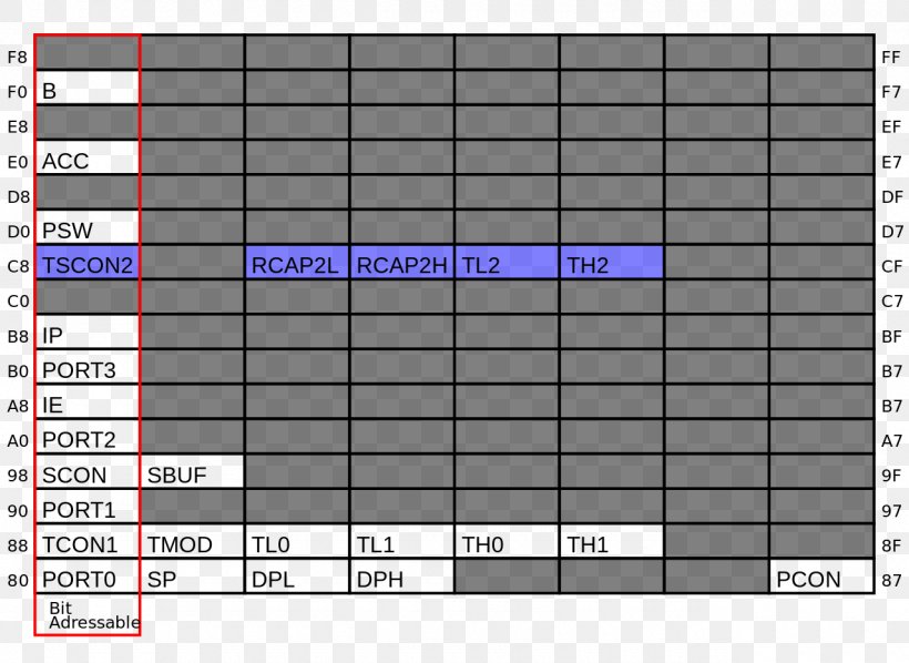 Intel MCS-51 Microcontroller Serial Port H8 Family, PNG, 1280x935px, Intel, Area, Bit, Brand, Chipset Download Free