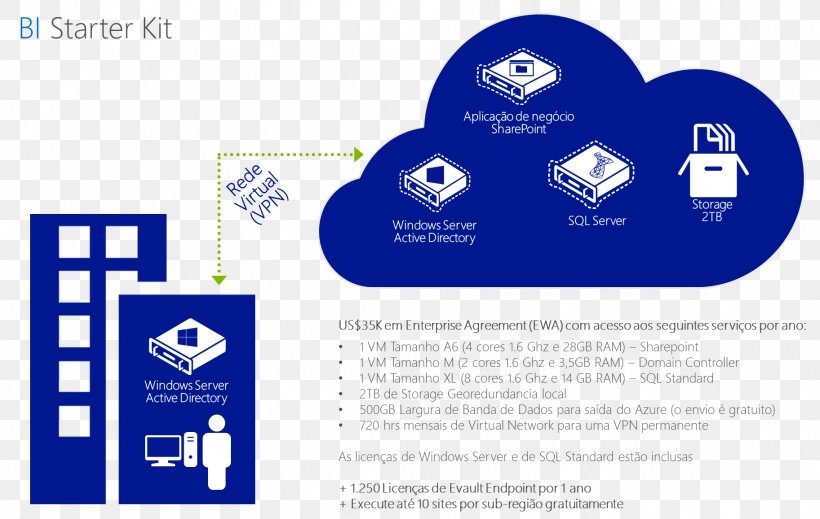 Cloud Computing Data Center Bare-metal Server Technology Platform As A Service, PNG, 1825x1157px, Cloud Computing, Amazon Web Services, Area, Baremetal Server, Brand Download Free