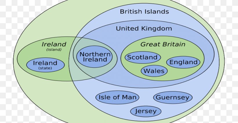 England British Isles Island Oceania Organization, PNG, 729x425px, England, Area, Brand, British Empire, British Isles Download Free
