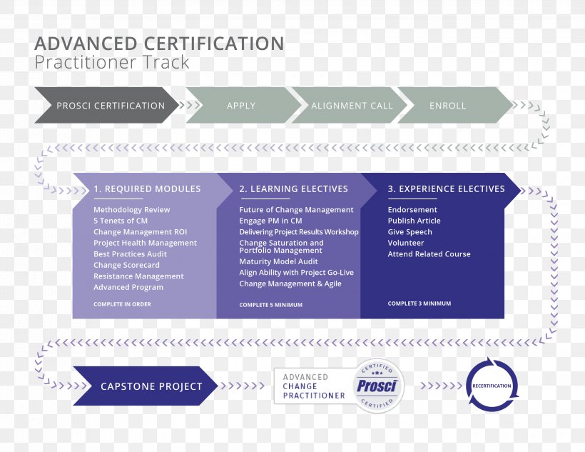 Big Data Cloud Computing Management Finance, PNG, 3300x2550px, Big Data, Accounting, Artificial Intelligence, Brand, Cloud Computing Download Free