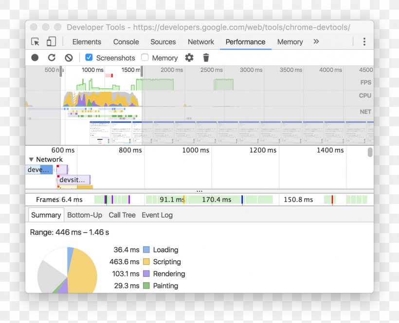 Google Chrome Web Development Tools Debugging Web Browser Google Developers, PNG, 1328x1078px, Google Chrome, Area, Brand, Chrome Web Store, Computer Program Download Free