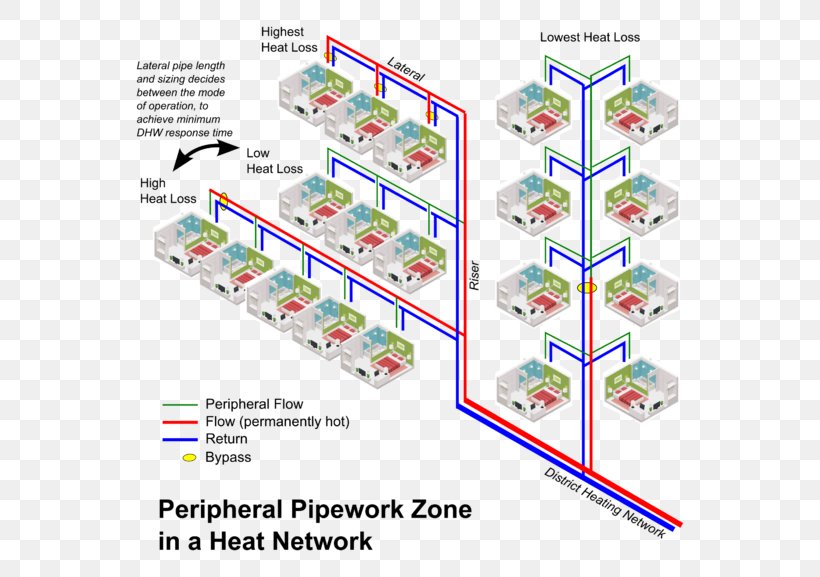 Diagram Line, PNG, 600x577px, Diagram, Area, Text Download Free