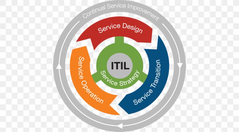 ITIL Knowledge-Centered Support COBIT IT Service Management Information Technology, PNG, 900x500px, Itil, Best Practice, Brand, Change Management, Cobit Download Free