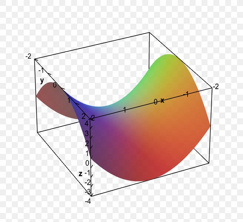 Glasses Line Goggles Point, PNG, 750x750px, Glasses, Area, Eyewear, Goggles, Point Download Free