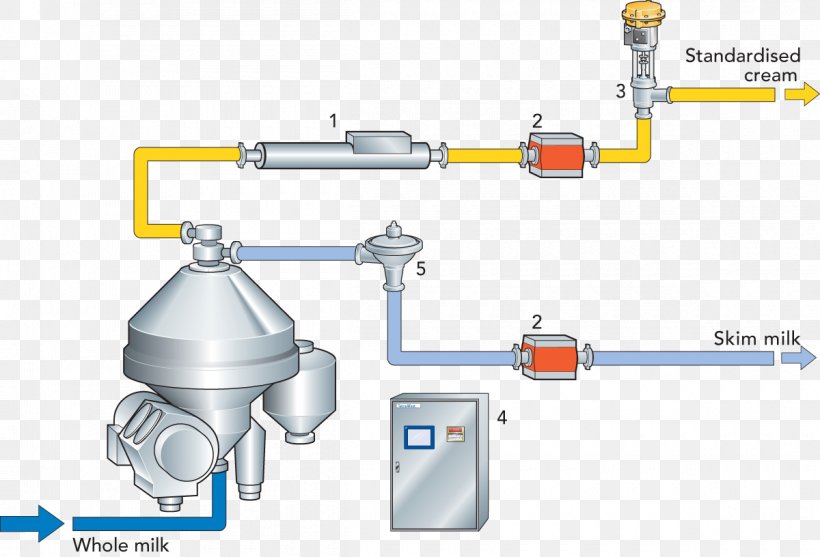 Engineering Technology Milk Line, PNG, 1200x816px, Engineering, Cylinder, Hardware, Hardware Accessory, Household Hardware Download Free