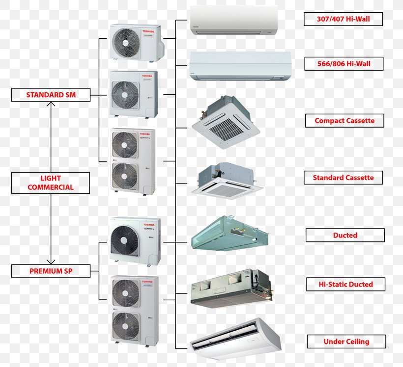 Toshiba Electronics Electronic Component Air Conditioning Compact Cassette, PNG, 800x748px, Toshiba, Air Conditioning, Ceiling, Compact Cassette, Electronic Component Download Free