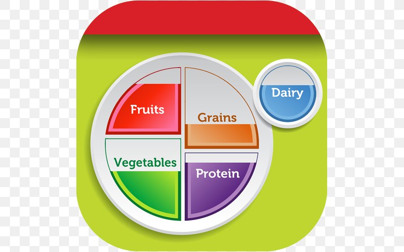 MyPlate Food Pyramid Food Group MyPyramid, PNG, 512x512px, Myplate, Area, Brand, Computer Icon, Diagram Download Free