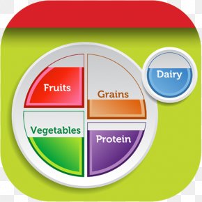 MyPlate Nutrition Food Group Clip Art, PNG, 1884x1620px, Myplate, Art ...