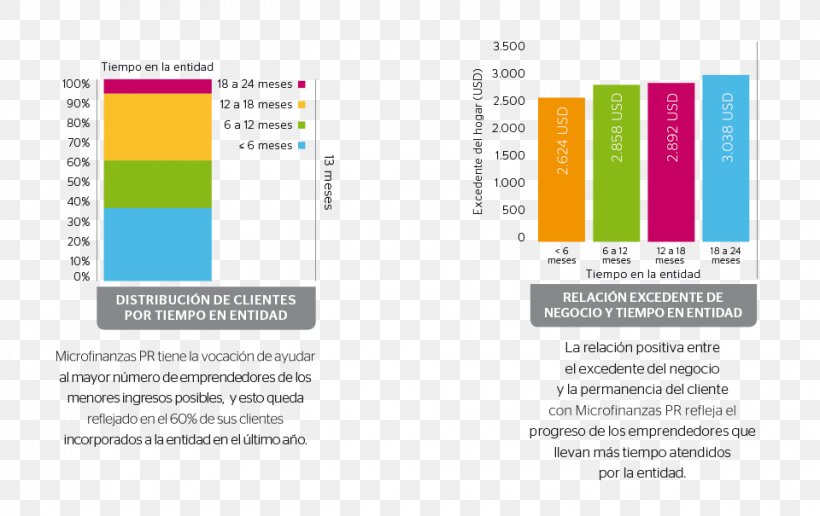 Web Page Graphic Design Yellow, PNG, 960x605px, Web Page, Brand, Diagram, Document, Learning Download Free