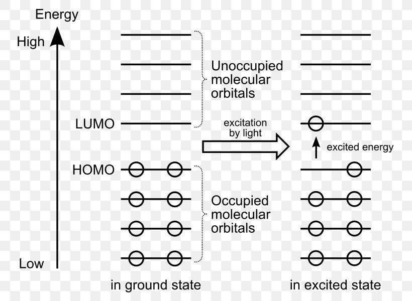 HOMO/LUMO Molecular Orbital Diagram Atomic Orbital Frontier Molecular Orbital Theory, PNG, 791x600px, Watercolor, Cartoon, Flower, Frame, Heart Download Free