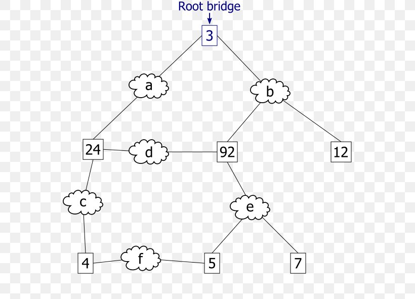 Rapid Spanning Tree Protocol Bridge Protocol Data Unit Communication Protocol Computer Network, PNG, 591x591px, Spanning Tree Protocol, Area, Black And White, Bridge Protocol Data Unit, Communication Protocol Download Free