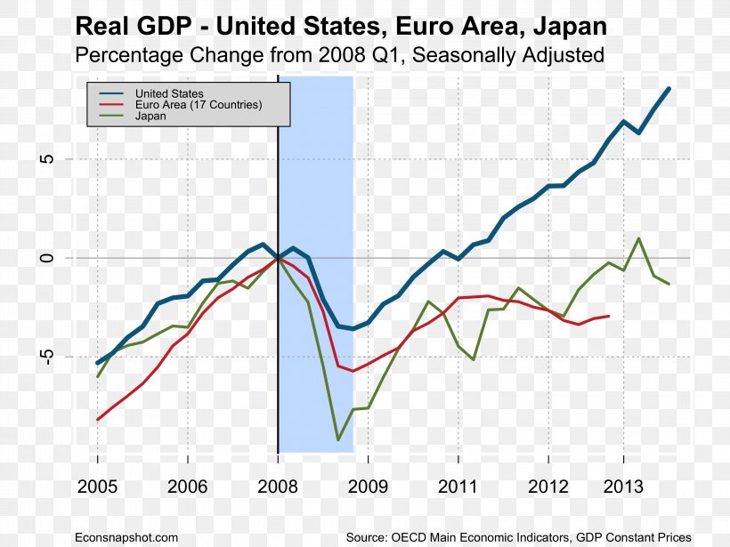 United Kingdom Economy Gross Domestic Product Economics United States, PNG, 3200x2400px, United Kingdom, Area, Brexit, Chart, Diagram Download Free