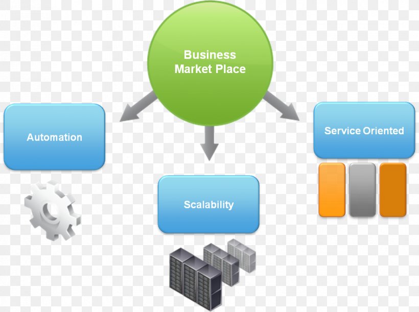 VMware VSphere VMware ESXi VCenter Computer Servers, PNG, 1031x769px, Vmware Vsphere, Brand, Business, Collaboration, Communication Download Free