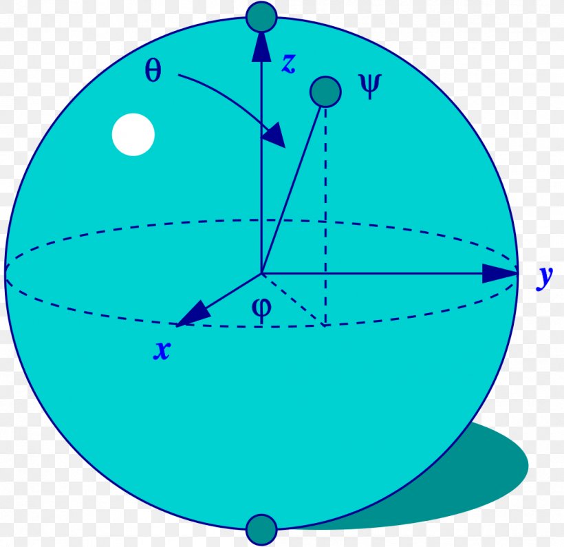 Bloch Sphere Diagram Point Quantum Computing, PNG, 1056x1024px, Sphere, Area, Ball, Bloch Sphere, Celestial Sphere Download Free