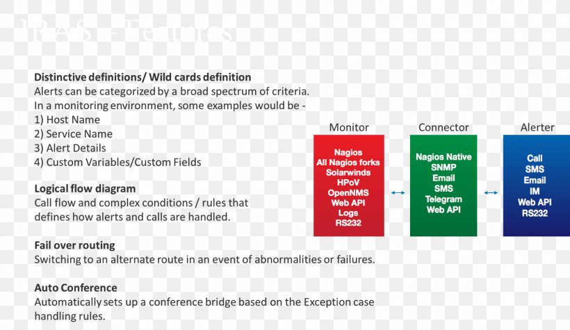 Nagios Wildcard Character Asterisk Computer Software Definition, PNG, 1600x928px, Nagios, Asterisk, Brand, Computer Servers, Computer Software Download Free