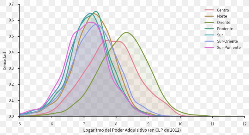 Sector Nororiente De Santiago Alt Attribute Santiago Metro Line 3, PNG, 1029x560px, Santiago, Alt Attribute, Area, Attribute, Data Download Free