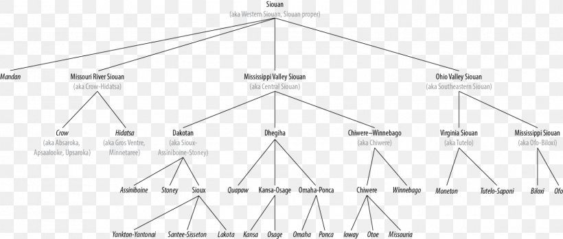 Triangle Point Diagram, PNG, 1600x681px, Triangle, Area, Diagram, Point, Structure Download Free