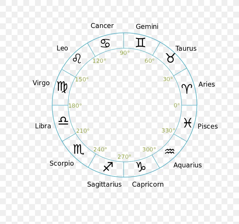Zodiac October 2 Astrological Sign October 13 Aries, PNG, 768x768px, Zodiac, Area, Aries, Astrological Sign, Clock Download Free