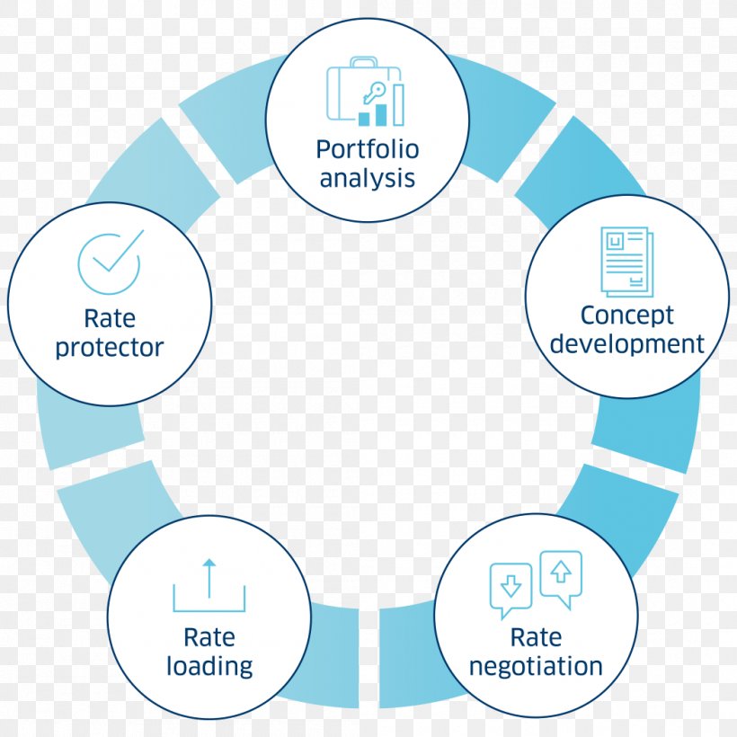 Sustainable Development Goals Sustainability International Development United Nations, PNG, 1050x1050px, Sustainable Development Goals, Aqua, Area, Brand, Climate Change Download Free