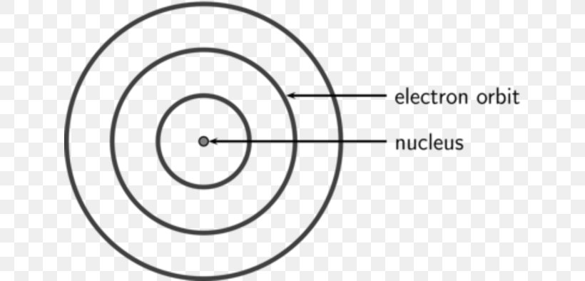 Dalton's Atomic Theory Bohr Model Matter, PNG, 640x394px, Atomic Theory, Area, Atom, Atomic Nucleus, Black And White Download Free