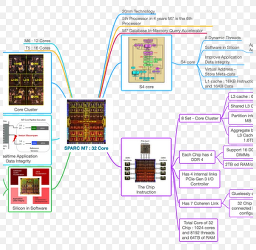 Technology Pattern, PNG, 800x800px, Technology, Area, Diagram, Text Download Free