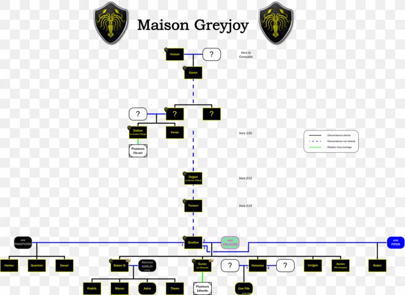 Theon Greyjoy House Greyjoy House Targaryen House Stark Genealogy, PNG, 1046x764px, Theon Greyjoy, Area, Brand, Computer Program, Diagram Download Free