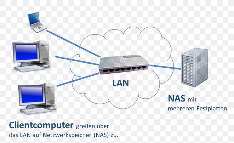 Computer Network Information Network Storage Systems Meal, PNG, 800x503px, Computer Network, Ausgabe, Cable, Communication, Computer Download Free