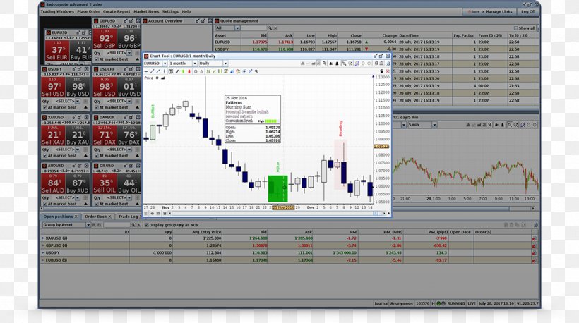 Trader Foreign Exchange Market Electronic Trading Platform Computer Software Broker, PNG, 1062x594px, Trader, Area, Broker, Computer Software, Computing Platform Download Free