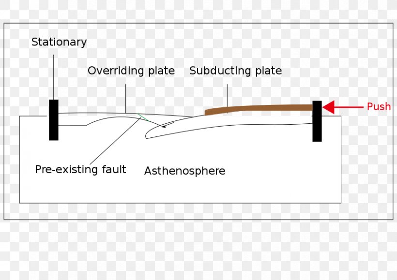 Line Angle Diagram, PNG, 842x595px, Diagram, Area, Joint, Parallel, Rectangle Download Free