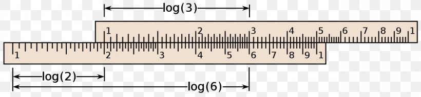 The Slide Rule Logarithmic Scale Line, PNG, 1280x298px, Slide Rule, Astendamine, Cartesian Coordinate System, Diagram, Hardware Accessory Download Free