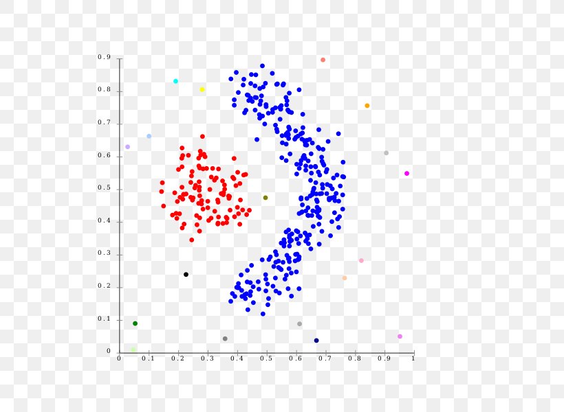 Cluster Analysis DBSCAN K-means Clustering Algorithm Single-linkage Clustering, PNG, 558x600px, Cluster Analysis, Algorithm, Anomaly Detection, Area, Cluster Download Free