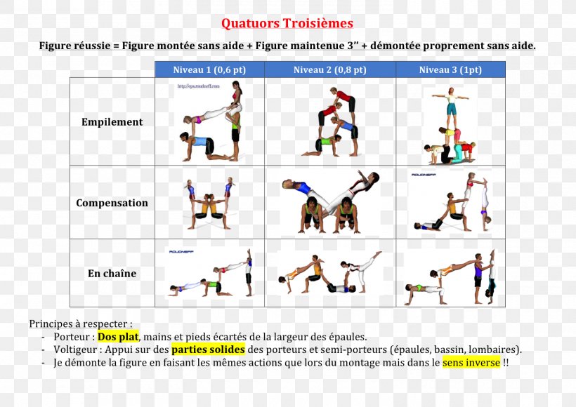 Painting Acrobatic Gymnastics Sports Web Page Design, PNG, 1500x1061px, Painting, Acrobatic Gymnastics, Area, Brand, Clearing Download Free