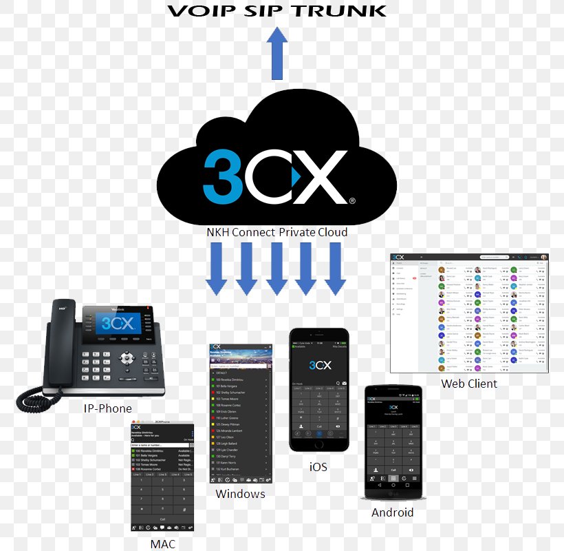 Yealink SIP-T46G Telephone 3CX Phone System Brand VoIP Phone, PNG, 800x800px, 3cx Phone System, Yealink Sipt46g, Brand, Communication, Communication Device Download Free