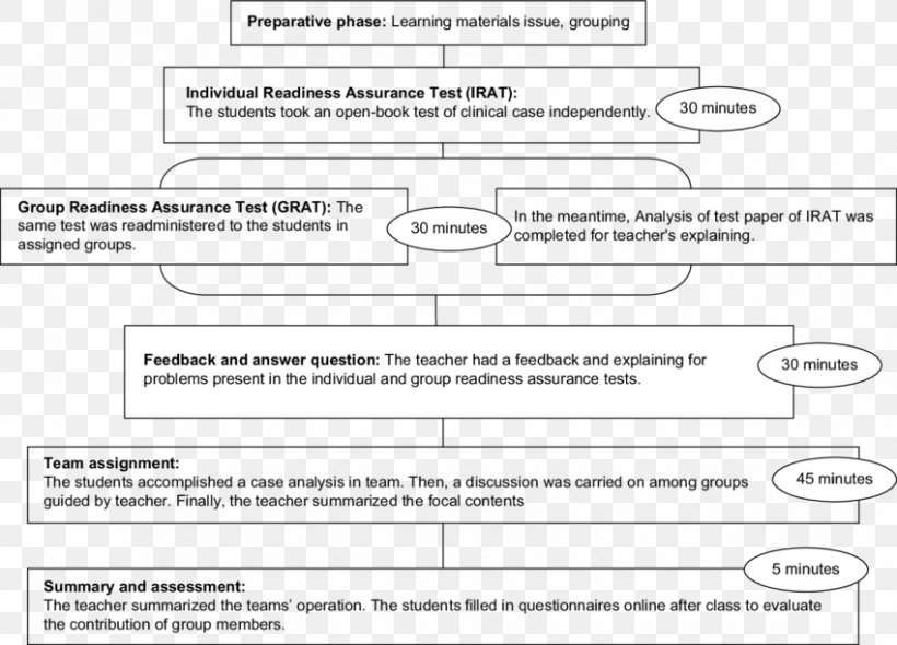 Document Line Angle Brand, PNG, 850x612px, Document, Area, Brand, Diagram, Material Download Free