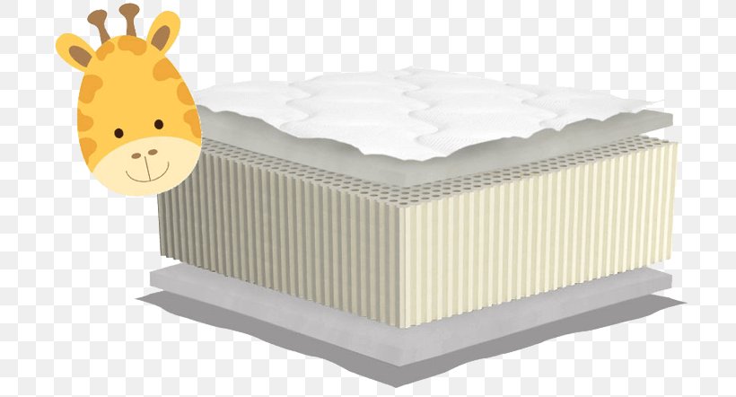 Mattress Product Design, PNG, 720x442px, Mattress, Bed, Box, Furniture, Material Download Free