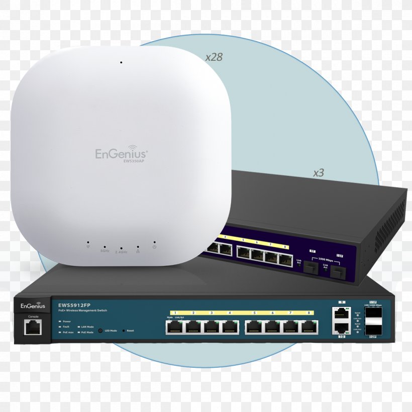 Power Over Ethernet Gigabit Ethernet Network Switch Wireless Access Points ENGENIUS EWS GIGABIT POE+ SWITCH, PNG, 1200x1200px, Power Over Ethernet, Electronic Device, Electronics, Electronics Accessory, Ethernet Download Free