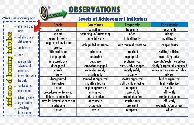 Rubric Teacher Education Lesson Plan Student, PNG, 5100x3300px, Rubric, Area, Classroom, College, Diagram Download Free