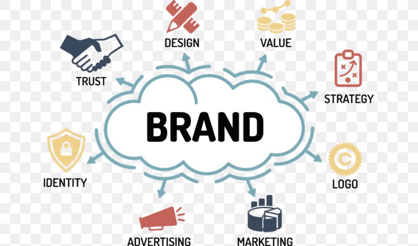 Employer Branding Business Brand Management Organization, PNG, 647x484px, Employer Branding, Advertising, Area, Brand, Brand Management Download Free