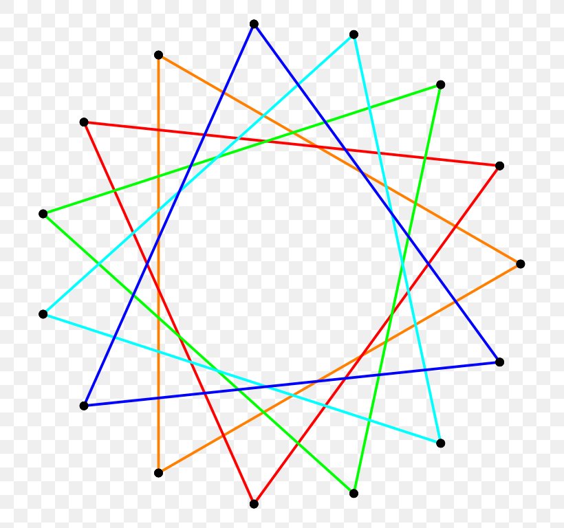 Pentadecagon Vertex Wikipedia Computer File, PNG, 764x768px, Pentadecagon, Area, Decagon, Diagram, Equilateral Triangle Download Free