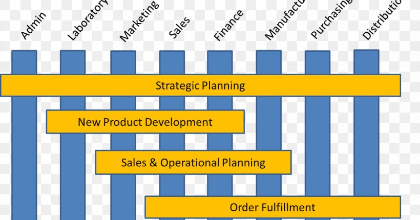 Organization ARIS — Business Process Modeling Business Process Management, PNG, 1200x630px, Organization, Area, Brand, Business, Business Process Download Free