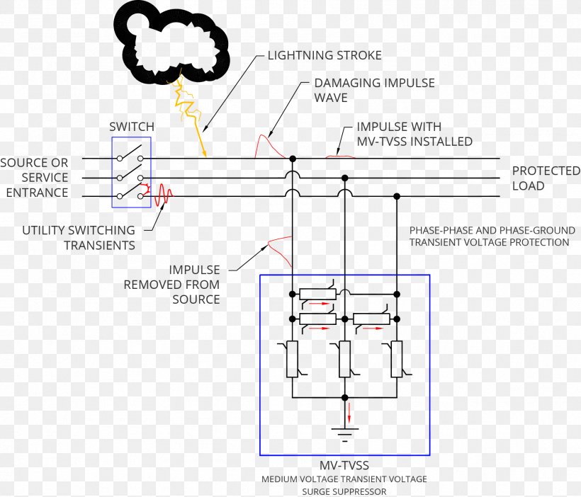 Surge Protector Surge Arrester Wiring Diagram Lightning Arrester Varistor, PNG, 1803x1545px, Surge Protector, Area, Diagram, Electrical Network, Electrical Switches Download Free