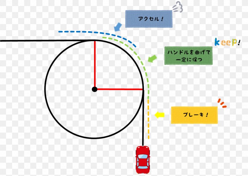 Tokyo Car Diagram Brand Text, PNG, 970x691px, Tokyo, Area, Brand, Car, Common Sense Download Free