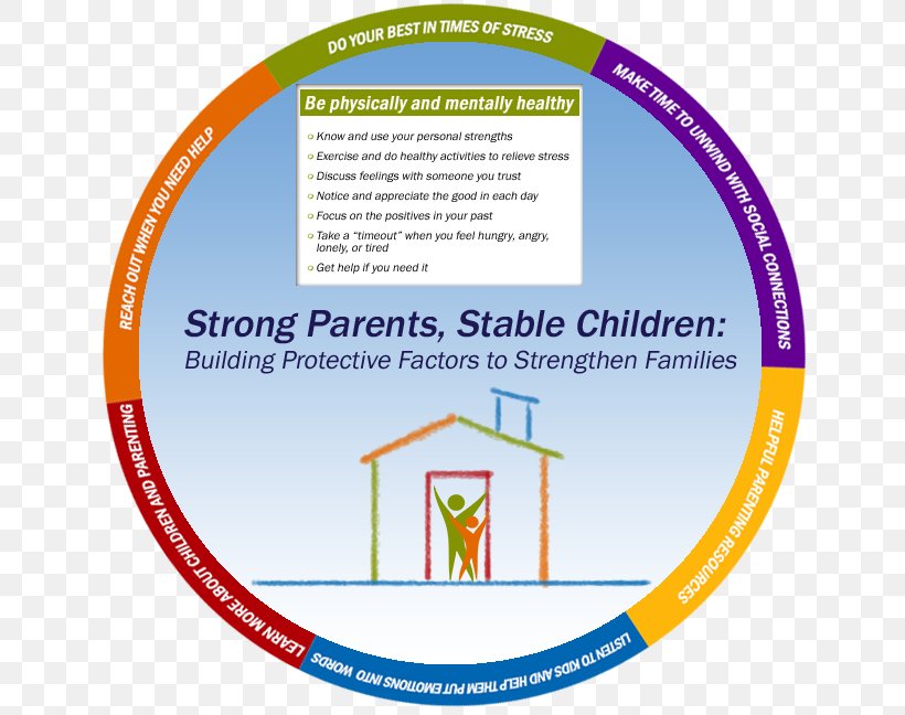 Be Strong Families / Strengthening Families Illinois Child Family Parent Protective Factor, PNG, 648x648px, Child, Area, Brand, Building, Community Download Free