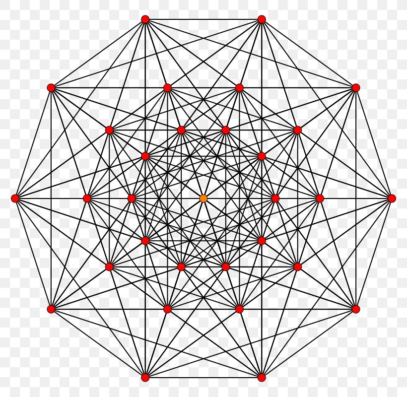 Hypercube 5-cube Graph Coxeter–Dynkin Diagram, PNG, 800x800px, Hypercube, Area, Complete Graph, Coxeter Group, Cube Download Free