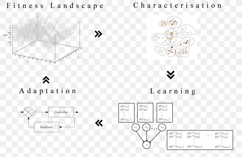 Brand Point Angle Technology, PNG, 3250x2113px, Brand, Animal, Area, Black, Black And White Download Free