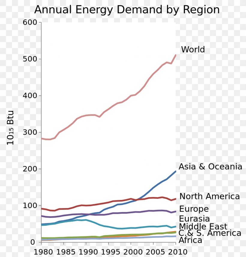 Concentrated Solar Power World Energy Consumption Renewable Energy, PNG, 1000x1045px, Concentrated Solar Power, Area, Diagram, Electricity Generation, Energy Download Free